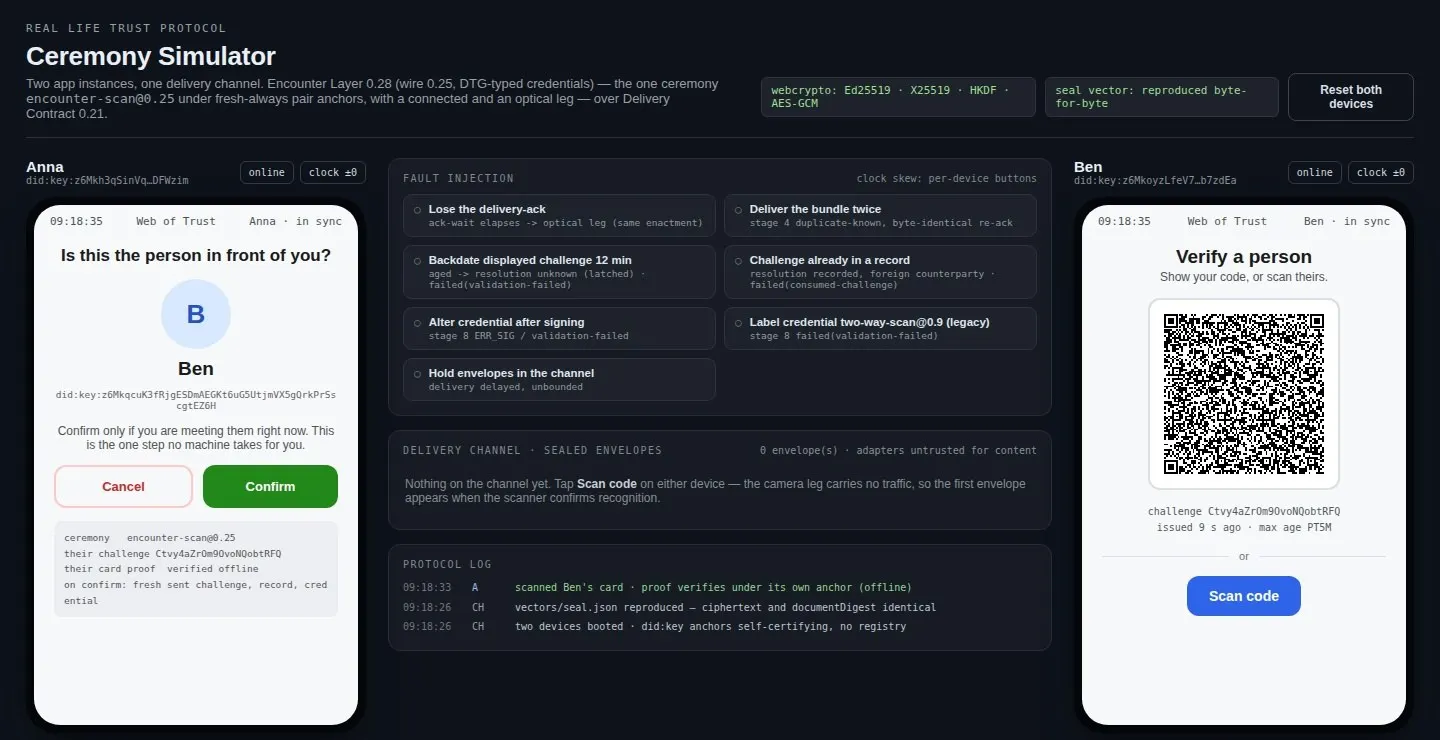 Screenshot des Simulators: Links fragt Annas Gerät „Is this the person in front of you?“ mit den Knöpfen Cancel und Confirm, rechts zeigt Bens Gerät seinen QR-Code, in der Mitte Fehlerschalter, Zustellkanal und Protokoll.